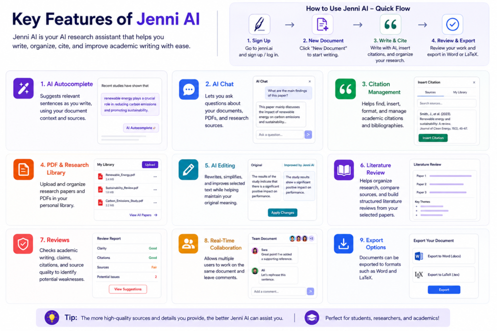 Top Jenni AI Features: Key Tools & Capabilities